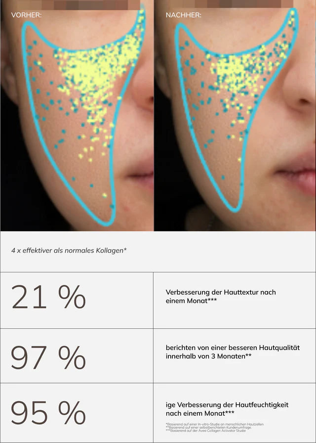 Avea - Collagen Activator Himbeere Minze