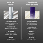 Vergleichstabelle zwischen einer silbernen Flasche dermalogica Smart Eye Density Serum und einem violetten Cremetiegel mit detaillierten Angaben zu den Vorteilen für die Haut, der Anwendung und der Textur für die Augenpartie Volumen.