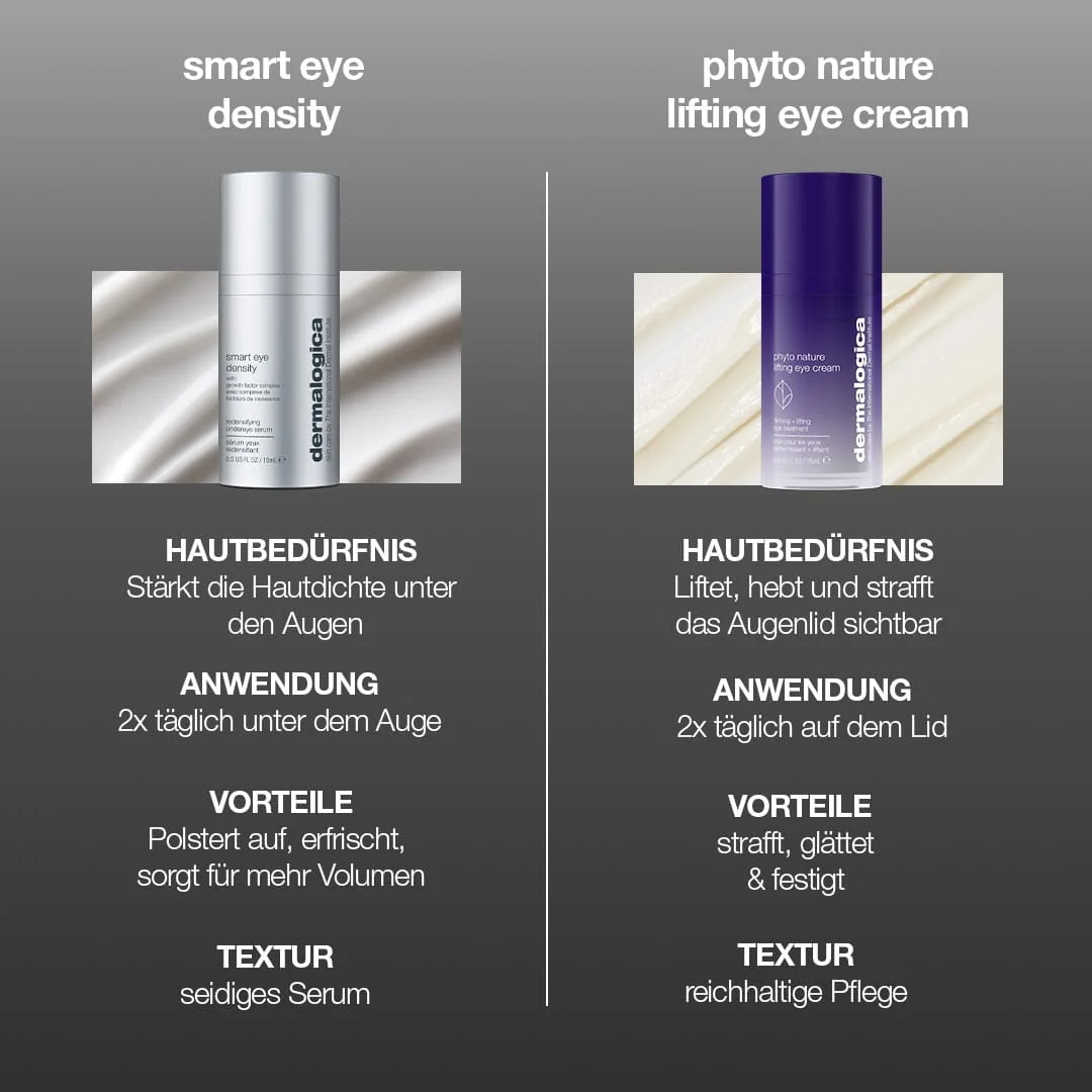 Vergleichstabelle zwischen einer silbernen Flasche dermalogica Smart Eye Density Serum und einem violetten Cremetiegel mit detaillierten Angaben zu den Vorteilen für die Haut, der Anwendung und der Textur für die Augenpartie Volumen.