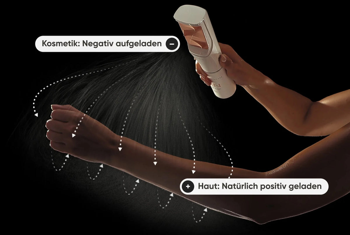 IONIQ - Magnetic Skin Technology DE
