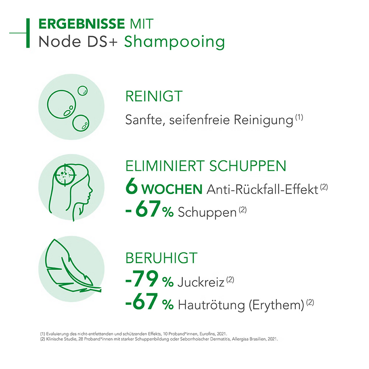Bioderma - NODÉ DS+ / Antimykotisches Shampoo gegen fettende Schuppen