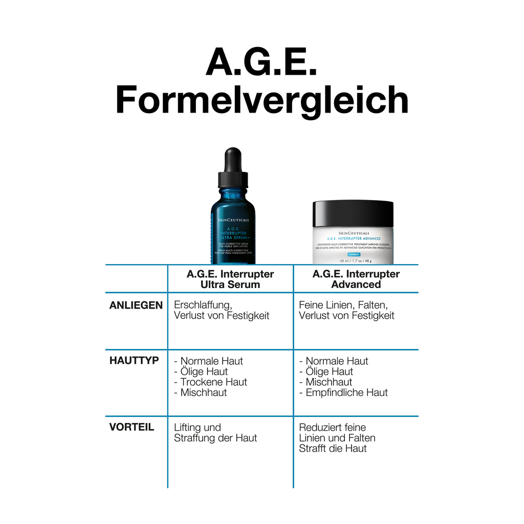 SkinCeuticals A.G.E. Interrupter Ultra Serum