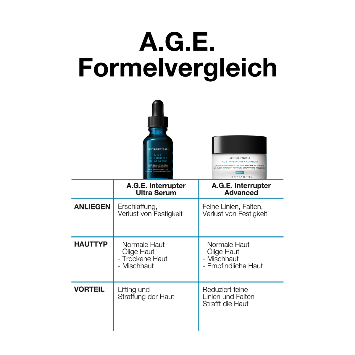 SkinCeuticals A.G.E. Interrupter Ultra Serum