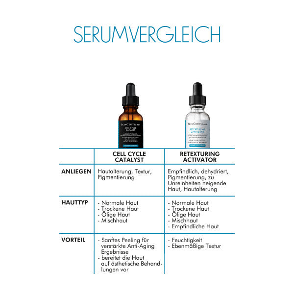 SkinCeuticals Cell Cycle Catalyst