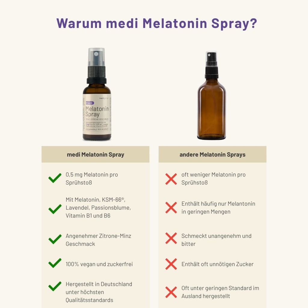 Vergleichstabelle von zwei Melatoninsprays: eines mit der Aufschrift medigevity - medi Melatonin Spray und eine einfache braune Flasche. Die Produkteigenschaften und -vorteile werden mit Häkchen oder Kreuzen dargestellt; die lila Überschrift fragt: Warum medigevity - medi Melatonin Spray?.