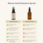 Vergleichstabelle von zwei Melatoninsprays: eines mit der Aufschrift medigevity - medi Melatonin Spray und eine einfache braune Flasche. Die Produkteigenschaften und -vorteile werden mit Häkchen oder Kreuzen dargestellt; die lila Überschrift fragt: Warum medigevity - medi Melatonin Spray?.